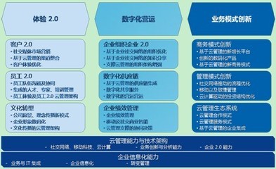 云管理咨询助力企业转型 金蝶商业服务沈敏的实践与洞察