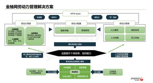 劳动力管理SaaS 企业考勤、排班与审批难题的智能解决方案